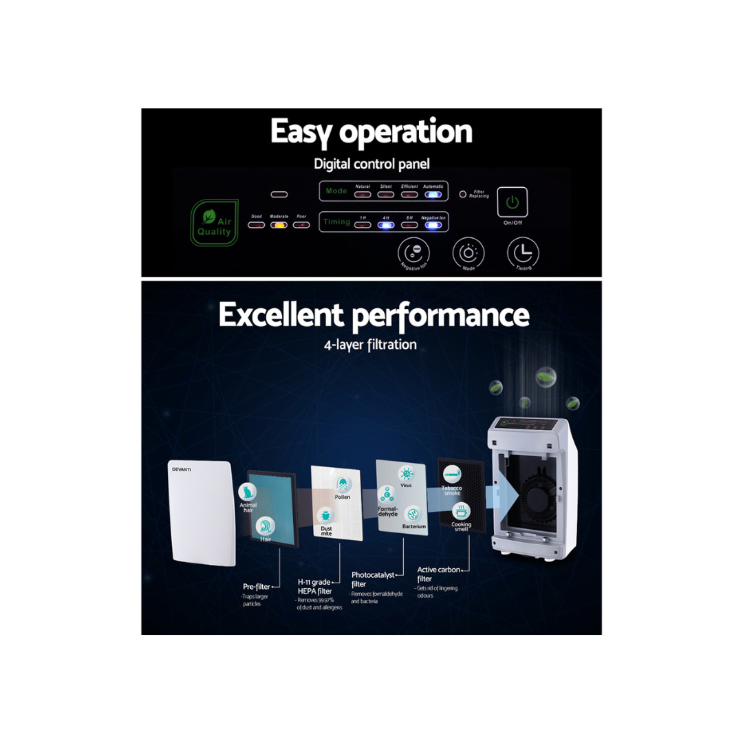 Devanti Air Purifier Home Purifiers HEPA Filter Odour Virus Smoke PM2.5 Remover- Appliances - NDIS