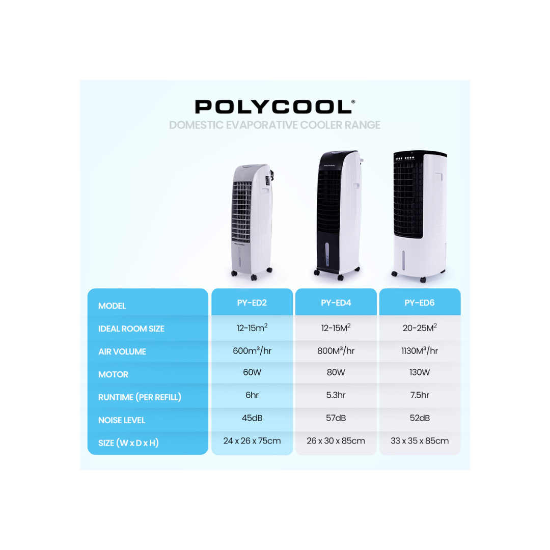 Ionmax+ Aire X High-Performance Air Purifier 1000m3/h CADR- Appliances - NDIS