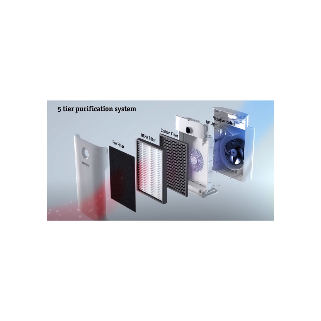 Ionmax ION430 UV HEPA Air Purifier- Appliances - NDIS