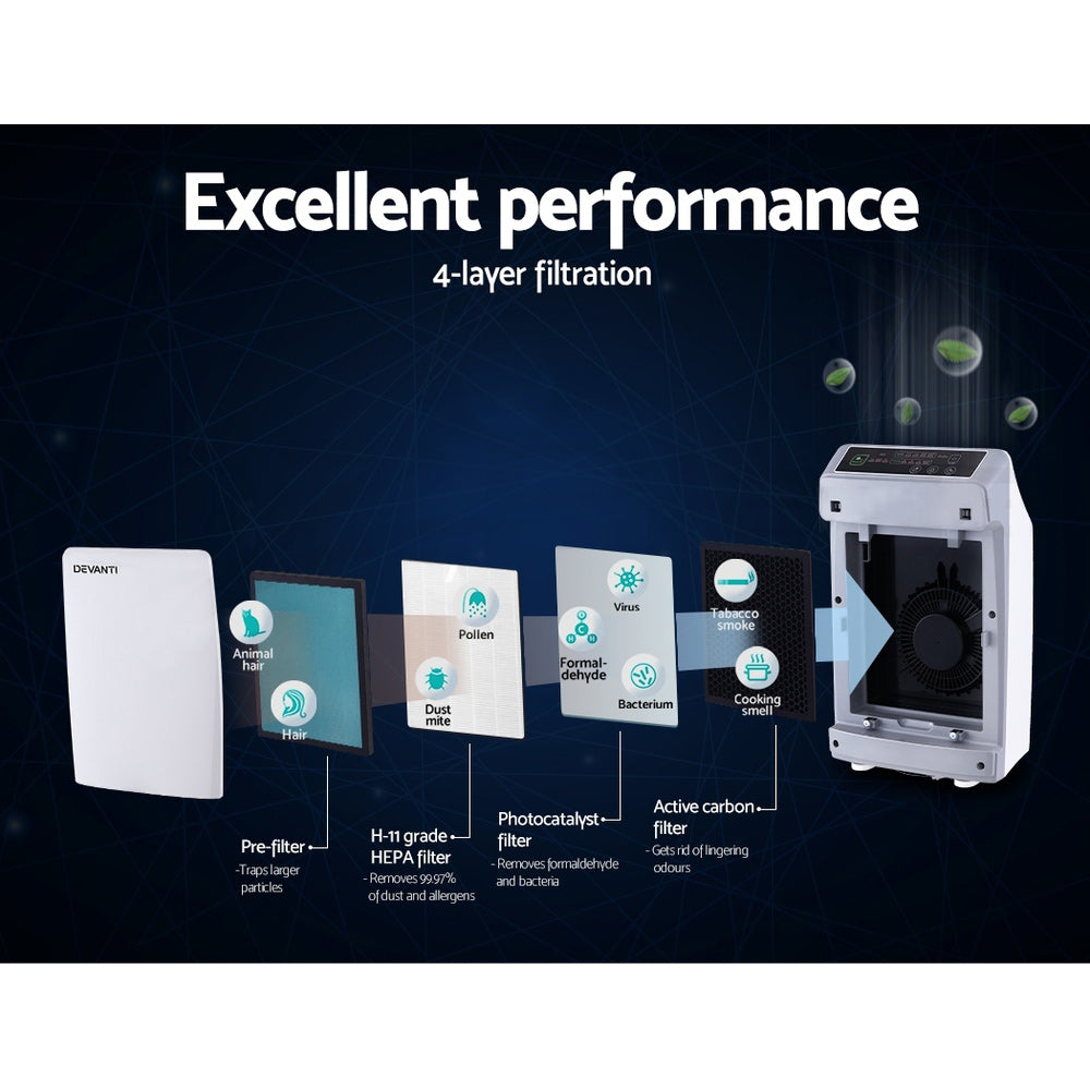 Devanti Air Purifier Replacement Filter HEPA Filters - Appliances - NDIS