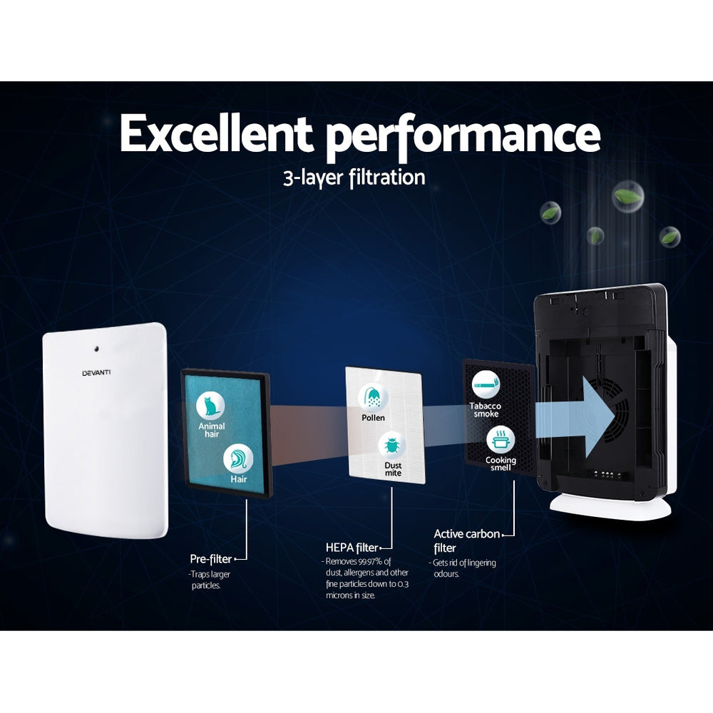 Devanti Air Purifier Replacement Filter 3 Layer HEPA Filters - Appliances - NDIS