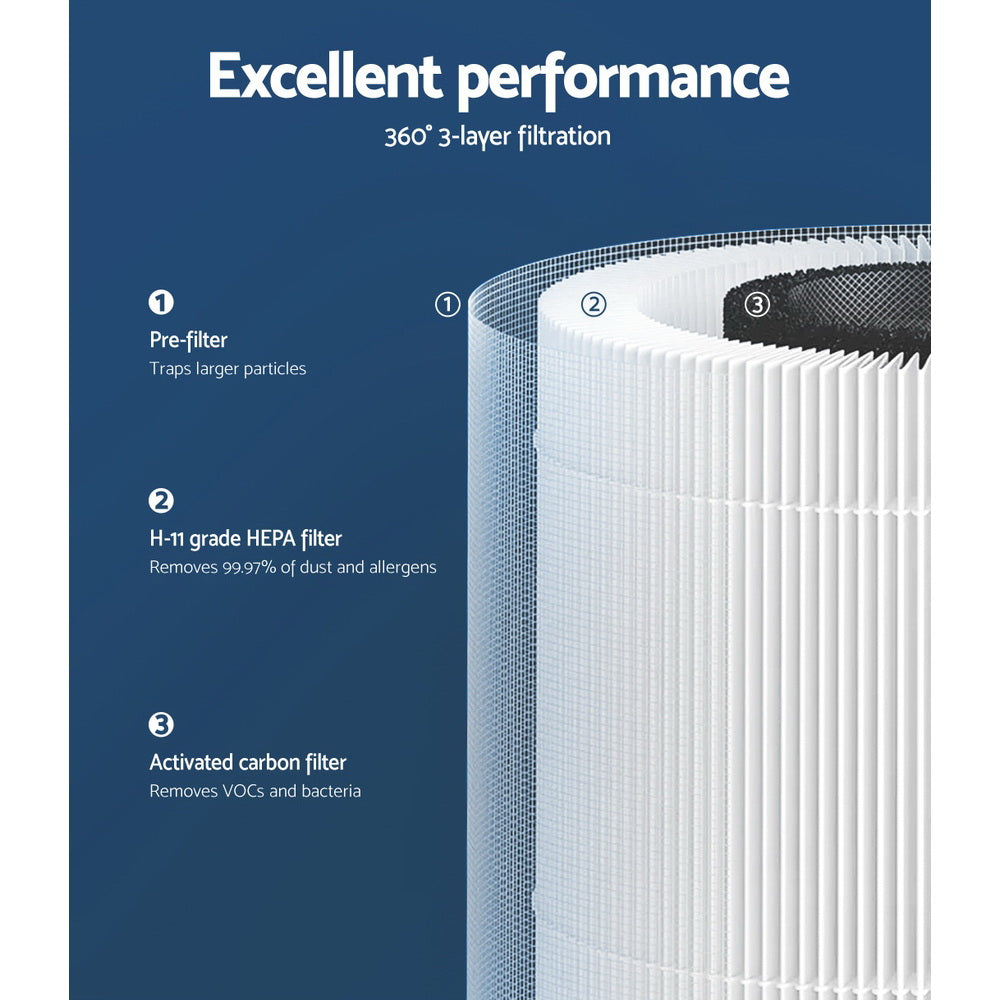 Devanti Air Purifier Replacement Filter 3 Layer- Appliances - NDIS
